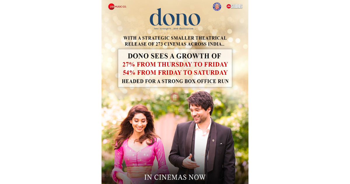 Avnish Barjatya's directorial debut Dono starring Rajveer Deol and Paloma shows strong growth at the Box Office